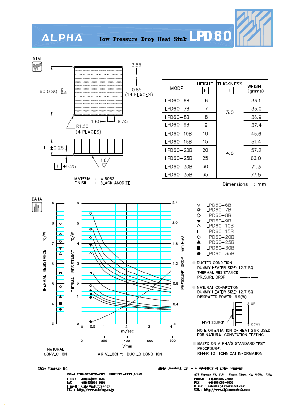 LPD60-30B