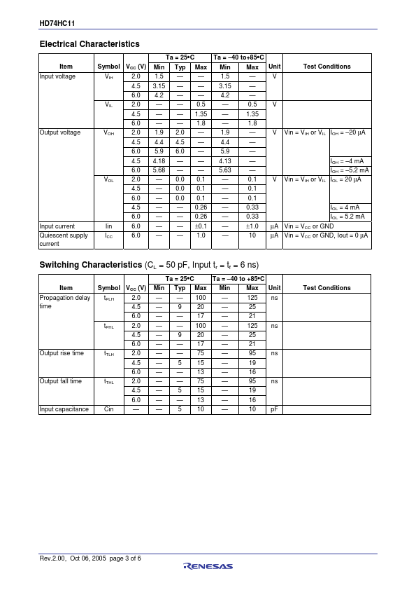 HD74HC11