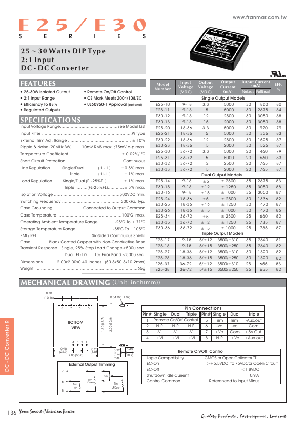 E25-10