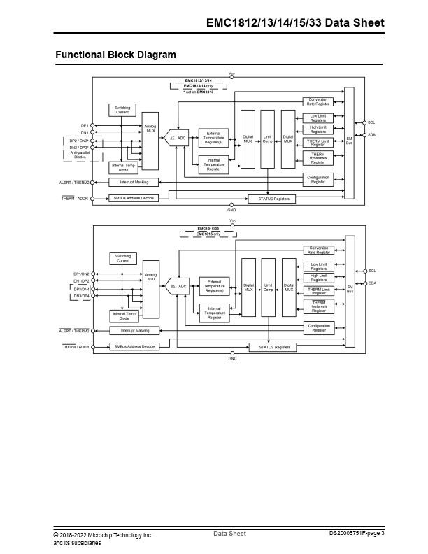 EMC1833