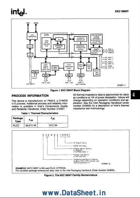 N87C196NT