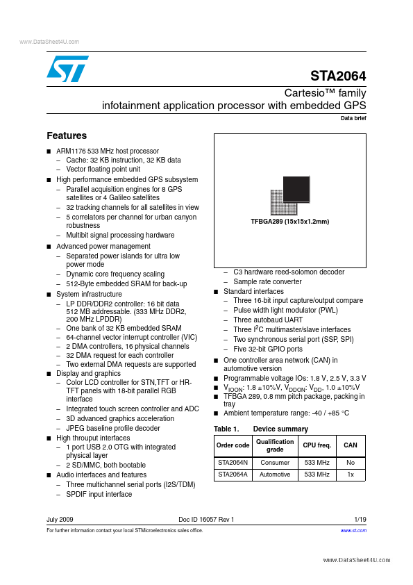 STA2064