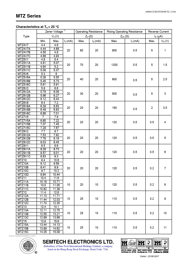 MTZ12A