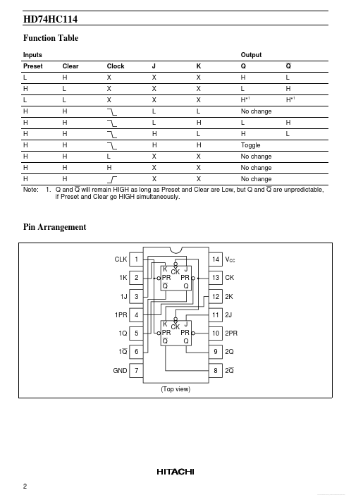 74HC114