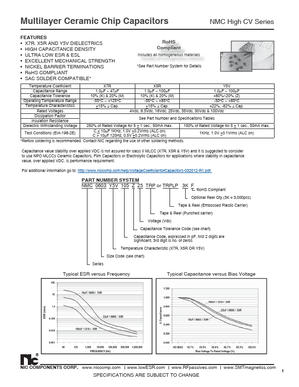 NMC0603X5R226K4TRPF