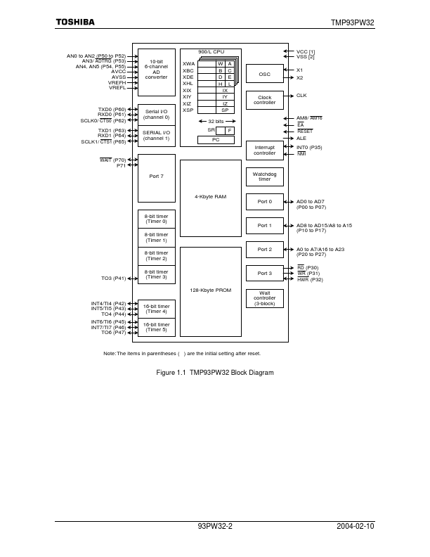 TMP93PW32