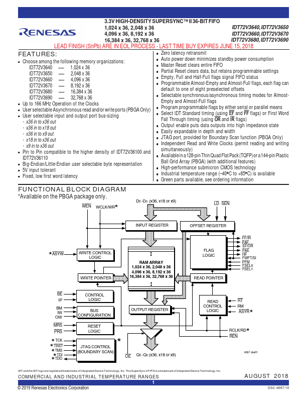 IDT72V3680