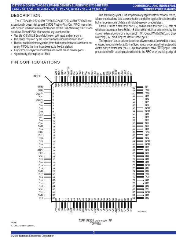 IDT72V3680