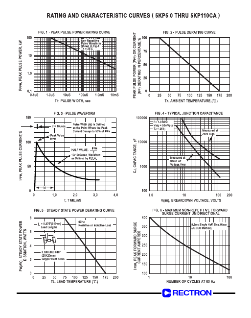 5KP110A