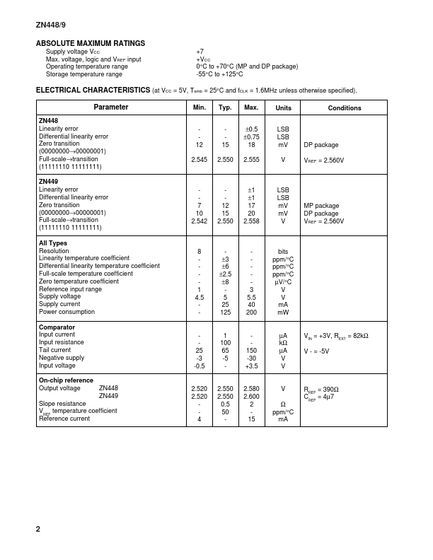 ZN449E