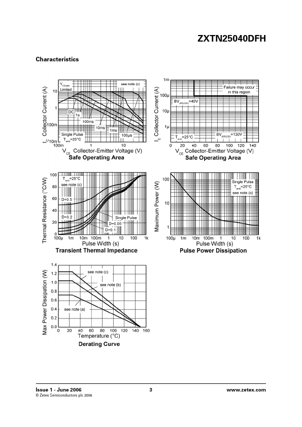 ZXTN25040DFH