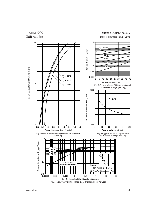 MBR2035CTPbF