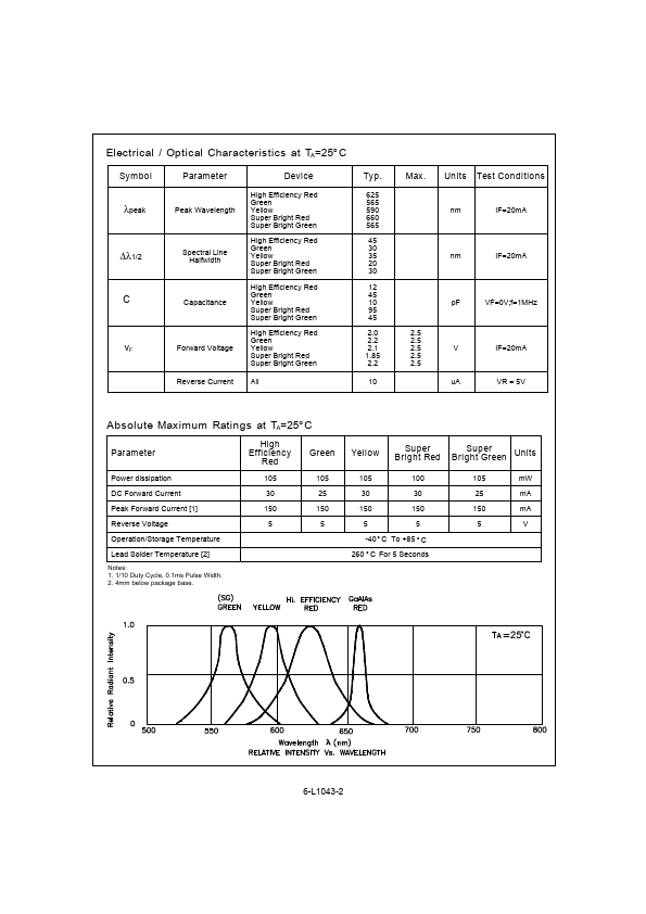 L-1043SGD