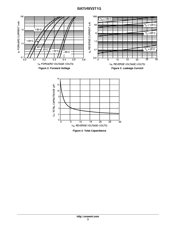 SBAT54XV2T1G