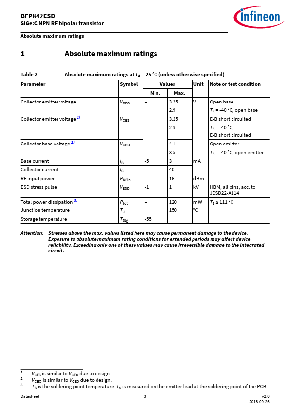 BFP842ESD