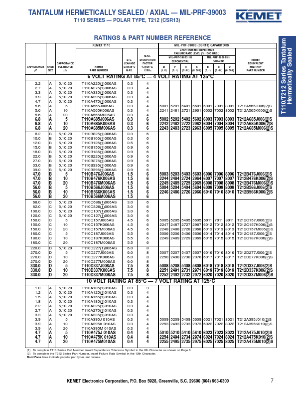 T110B105M100AS