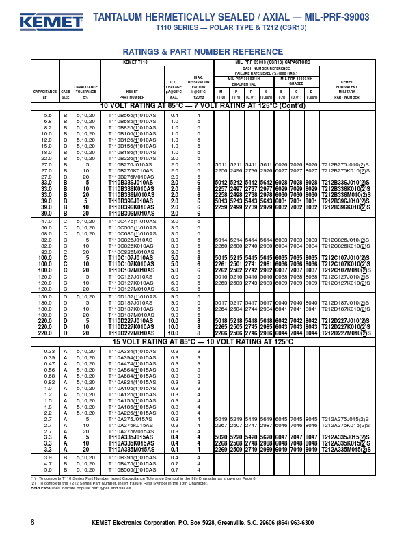 T110B105M100AS