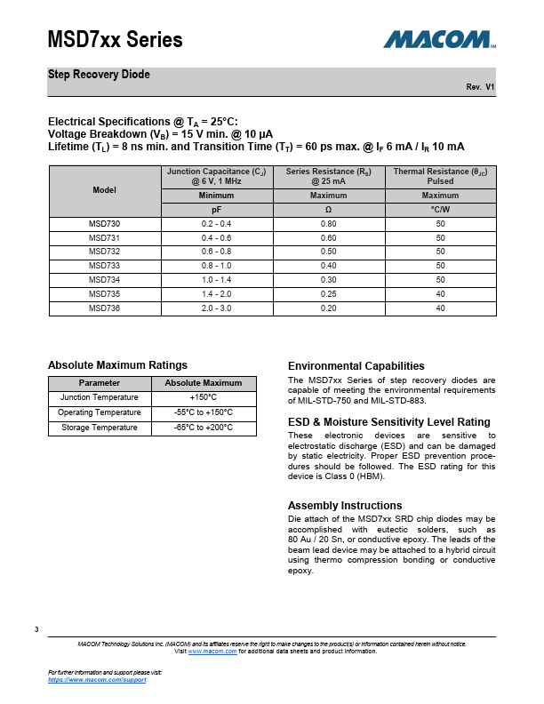 MSD721