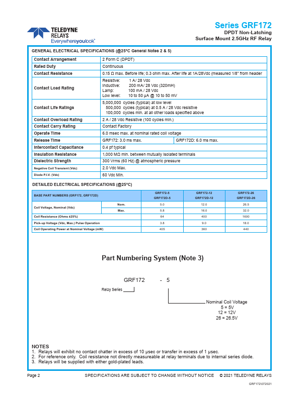 GRF172D