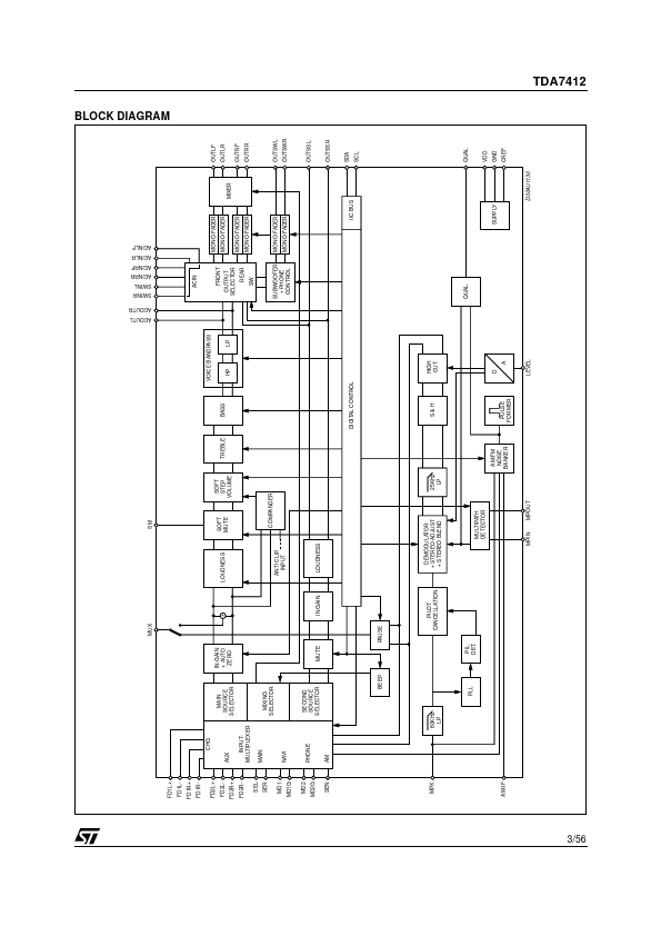 TDA7412