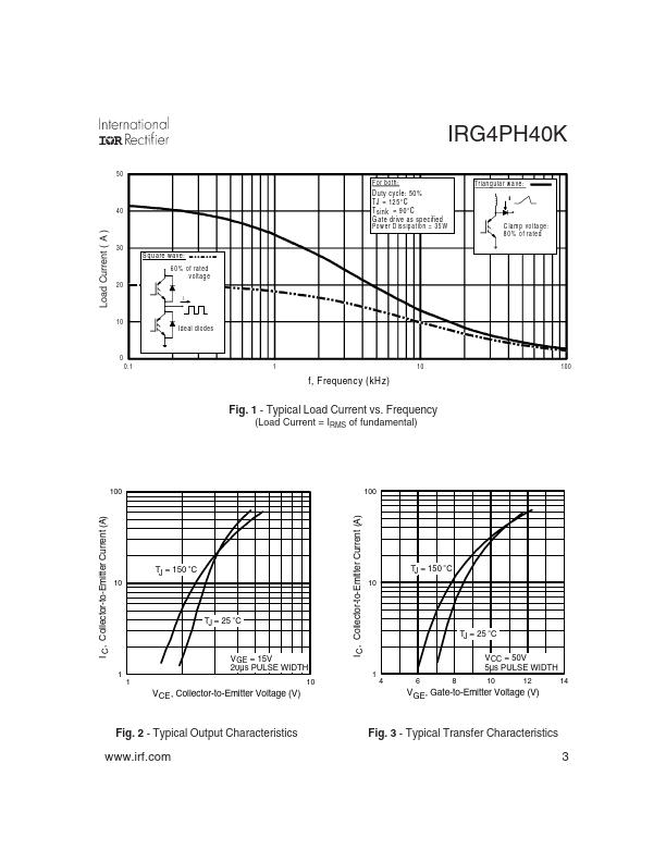 IRG4PH40K