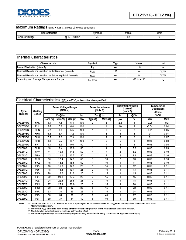 DFLZ30Q