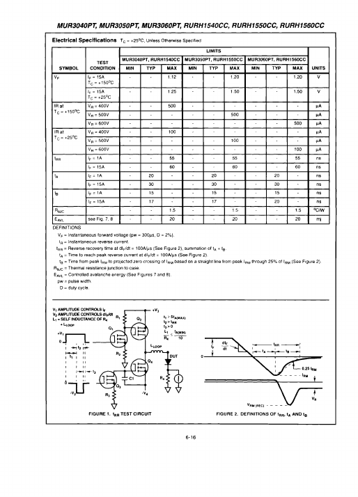 RURH1550CC