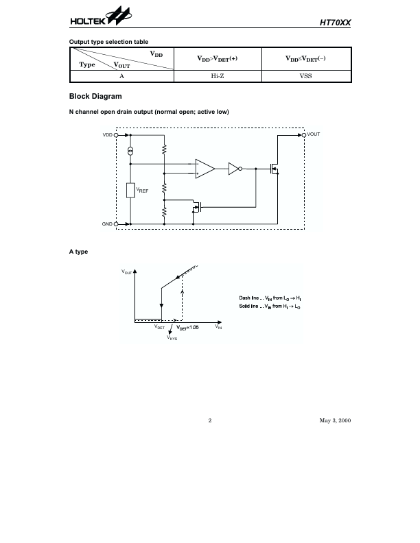 HT7050A