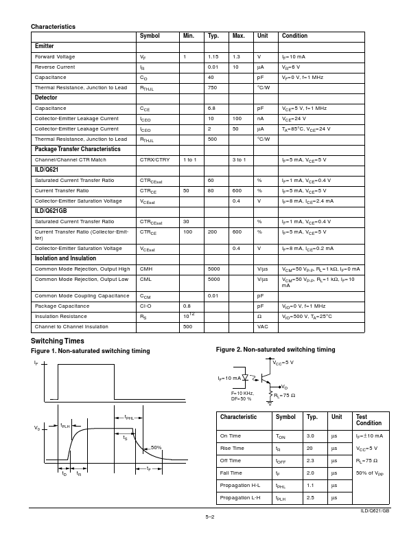 ILD621GB