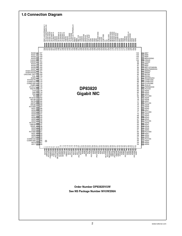 DP83820