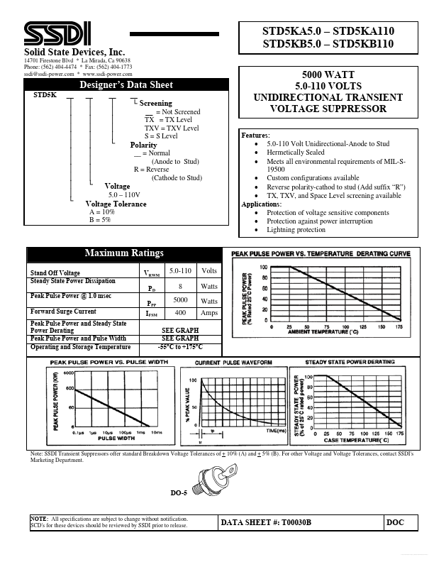 STD5KB58