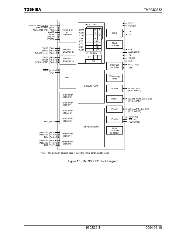 TMP93CS32