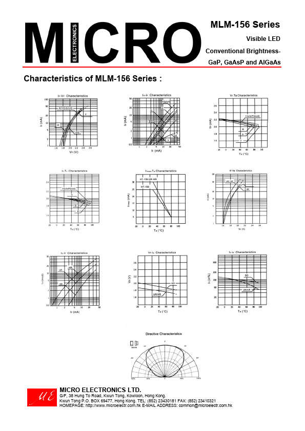 MLM-156