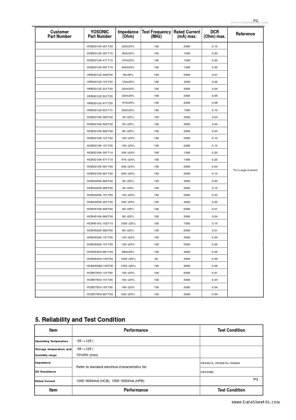 HCB1608K-121T20