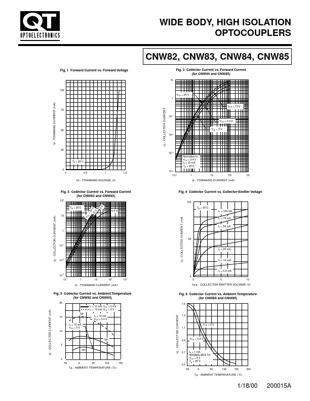 CNW83