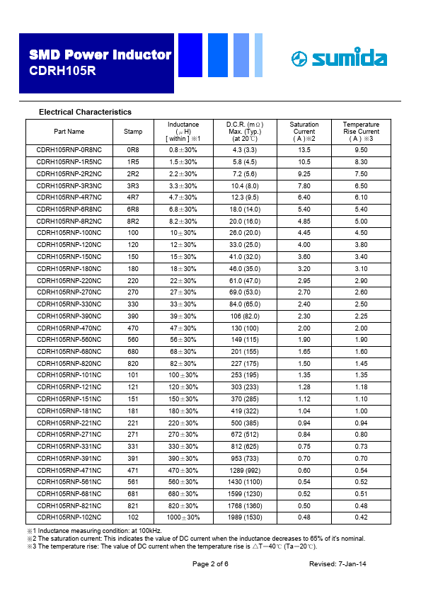 CDRH105RNP-100NC