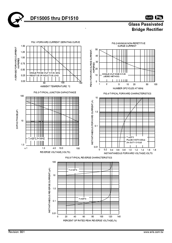 DF1501