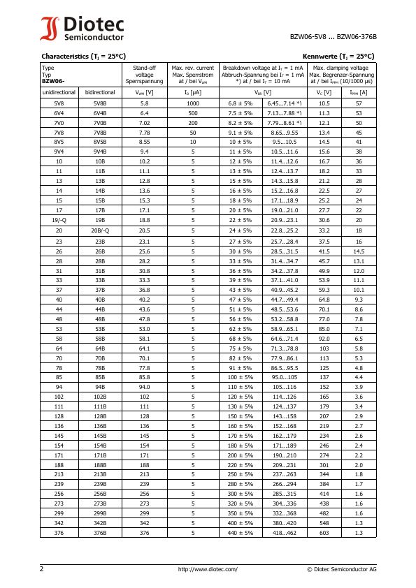 BZW06-11B