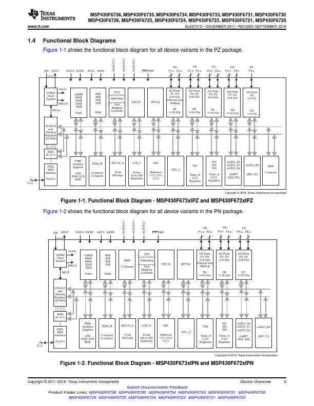 MSP430F6730