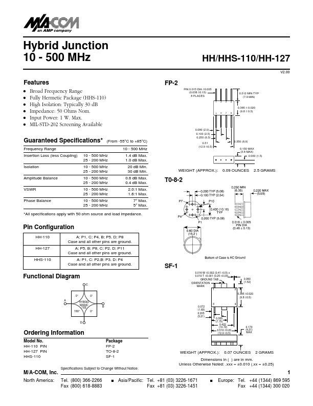 HHS-110