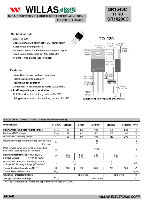 SR1640C