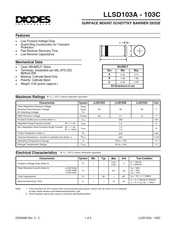 LLSD103B