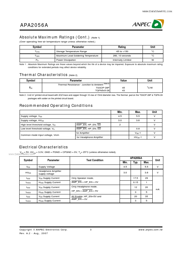 APA2056A