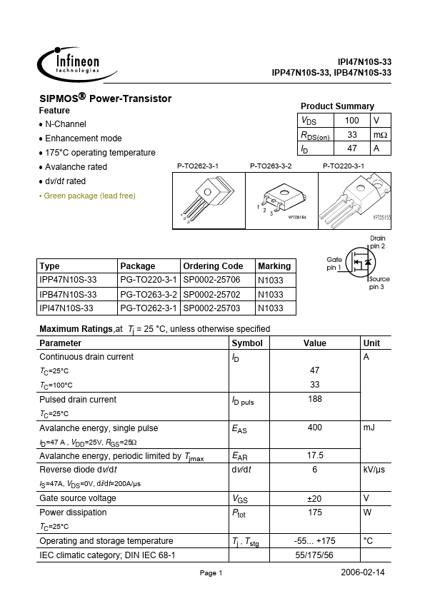 IPI47N10S-33