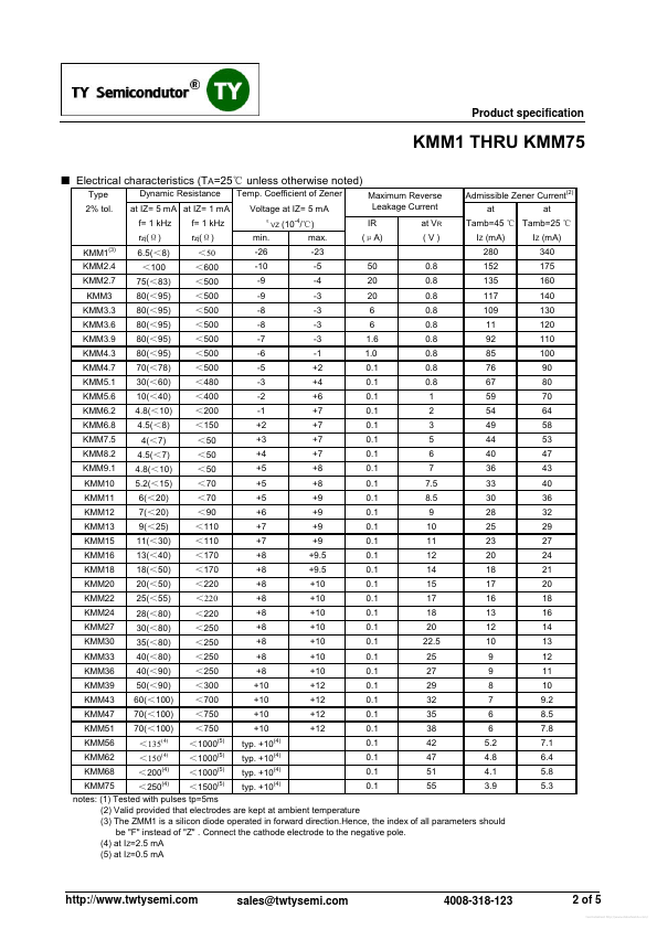 KMM4.7