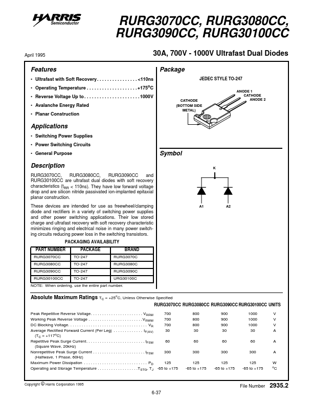 RURG3080CC