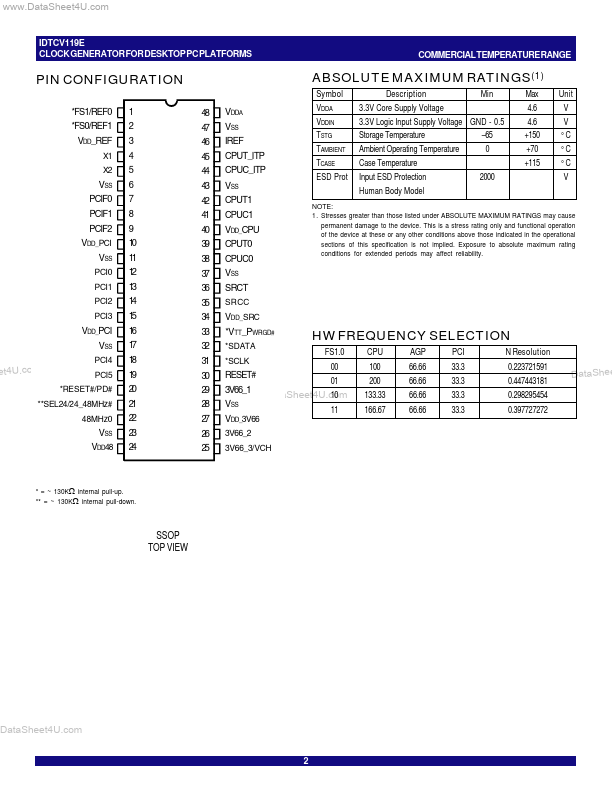 IDTCV119E