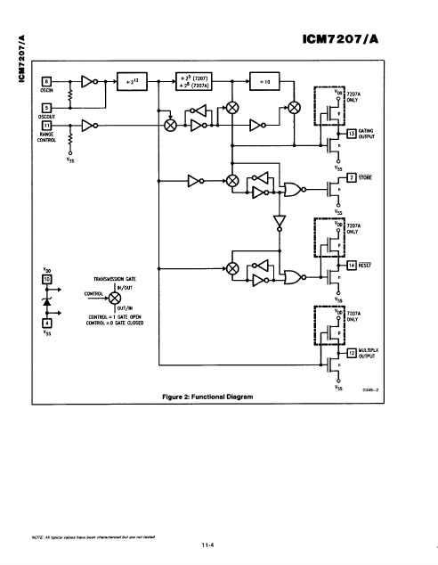 ICM7207A