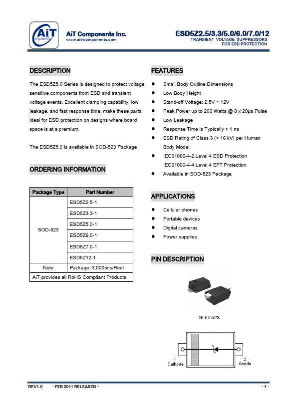 ESD5Z5.0-1