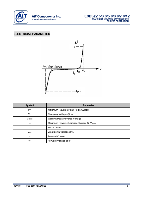 ESD5Z5.0-1